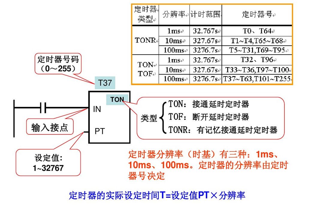 西门子PLC初学者的文章必看 西门子PLC 第23张