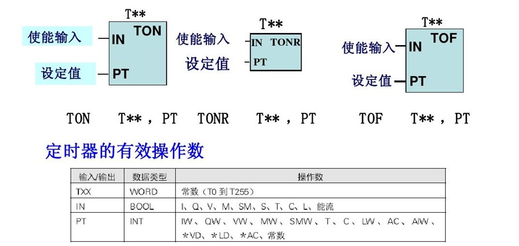 西门子PLC初学者的文章必看 西门子PLC 第22张