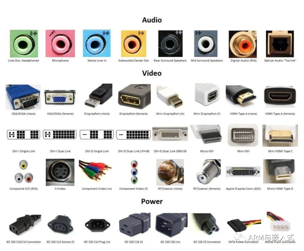 常用接口都整理在这了，值得收藏！ 通讯总线 第7张