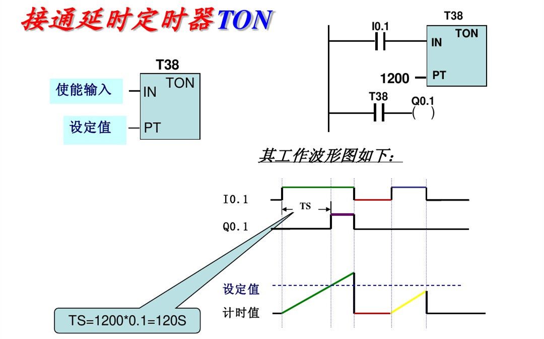 西门子PLC初学者的文章必看 西门子PLC 第26张