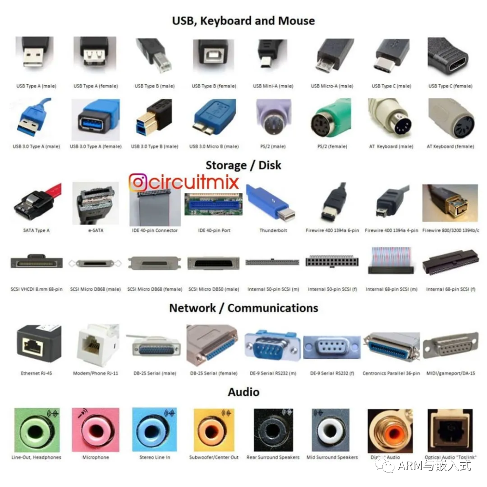 常用接口都整理在这了，值得收藏！ 通讯总线 第9张