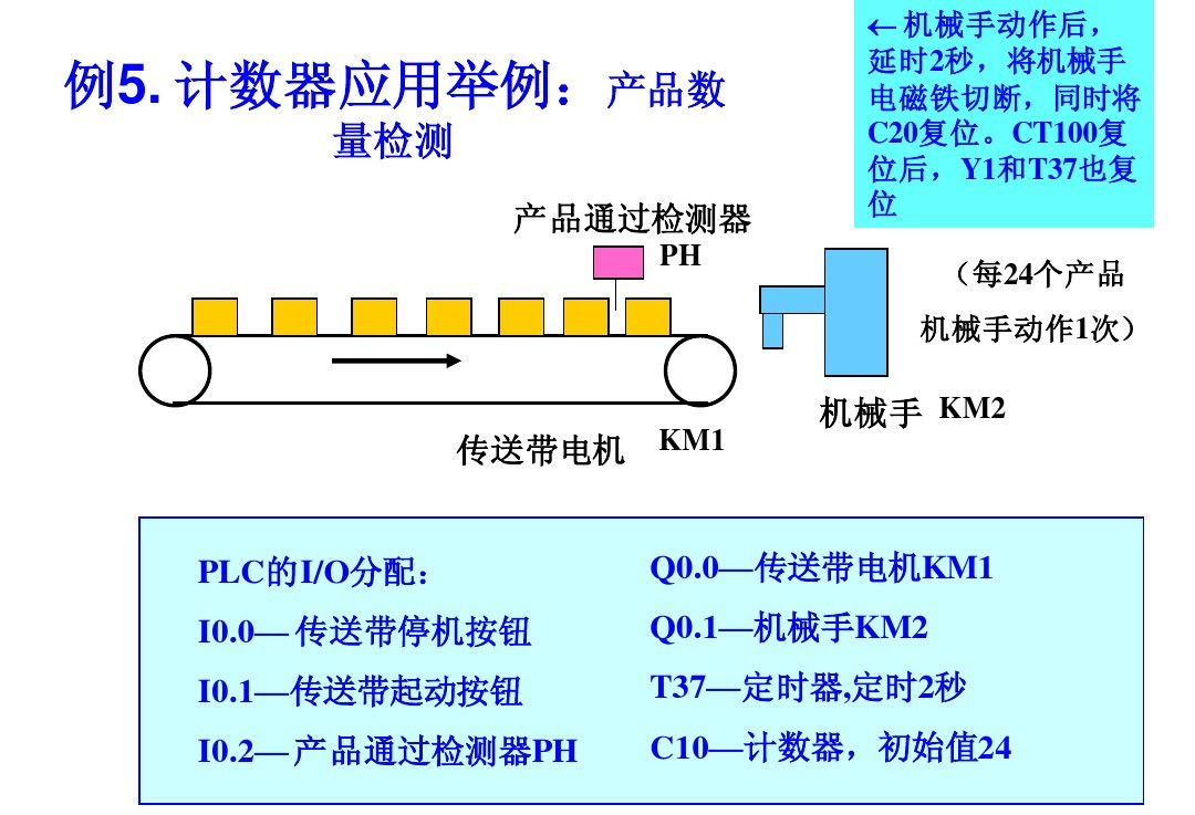 西门子PLC初学者的文章必看 西门子PLC 第37张