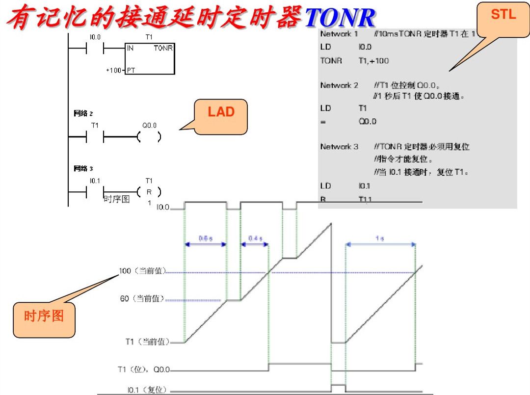 西门子PLC初学者的文章必看 西门子PLC 第29张