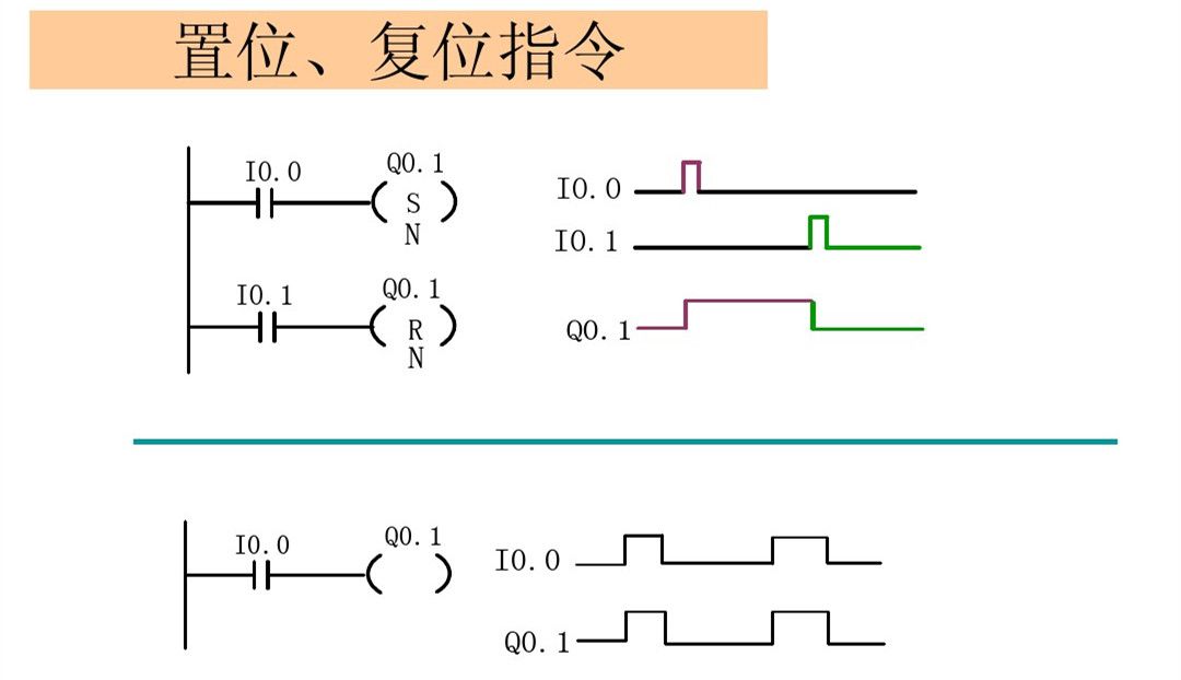 西门子PLC初学者的文章必看 西门子PLC 第8张