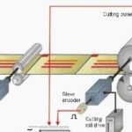 电子凸轮“追剪”、“飞剪”区别
