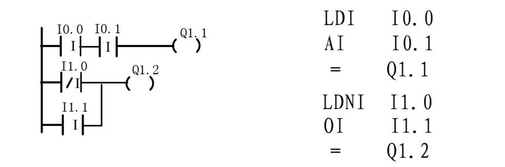 西门子PLC初学者的文章必看 西门子PLC 第6张