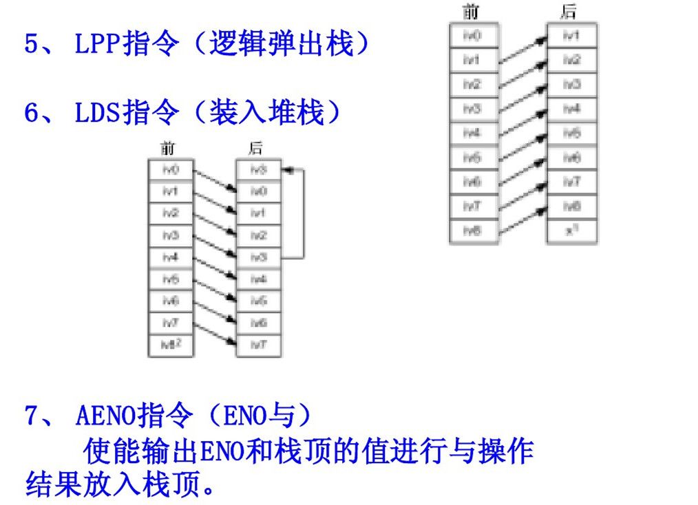 西门子PLC初学者的文章必看 西门子PLC 第17张