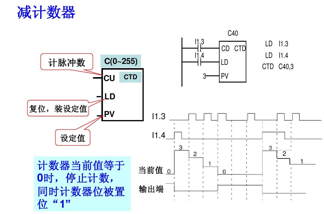 西门子PLC初学者的文章必看 西门子PLC 第35张