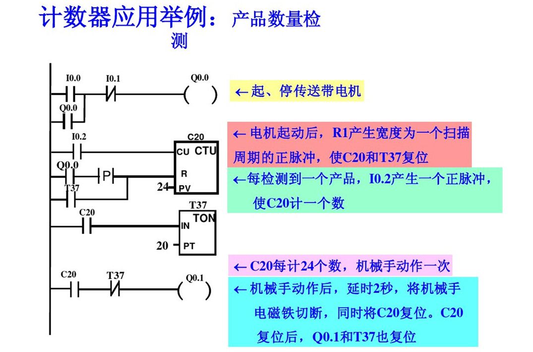 西门子PLC初学者的文章必看 西门子PLC 第38张