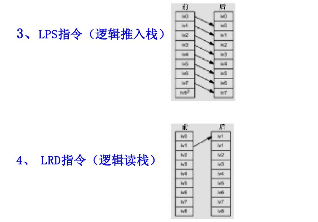 西门子PLC初学者的文章必看 西门子PLC 第16张