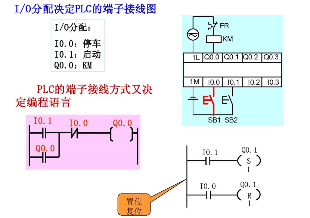 西门子PLC初学者的文章必看 西门子PLC 第13张