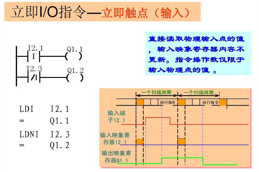 西门子PLC初学者的文章必看 西门子PLC 第5张