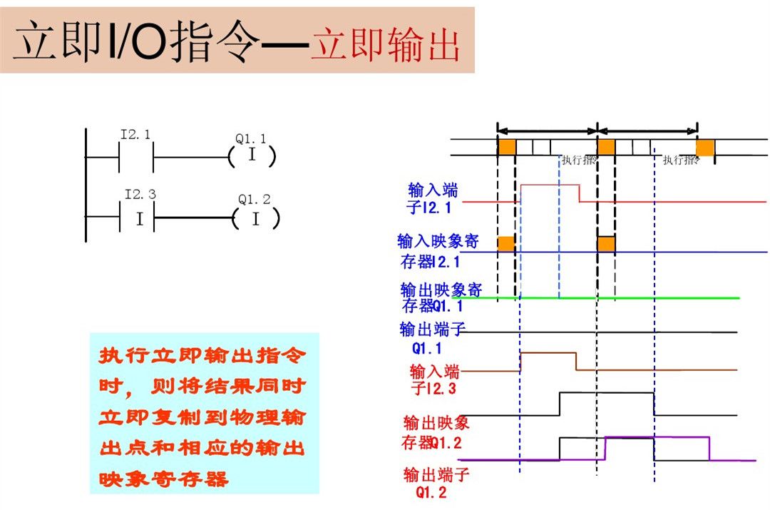 西门子PLC初学者的文章必看 西门子PLC 第9张