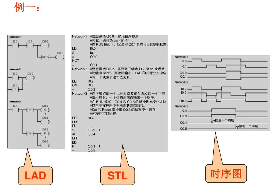 西门子PLC初学者的文章必看 西门子PLC 第11张