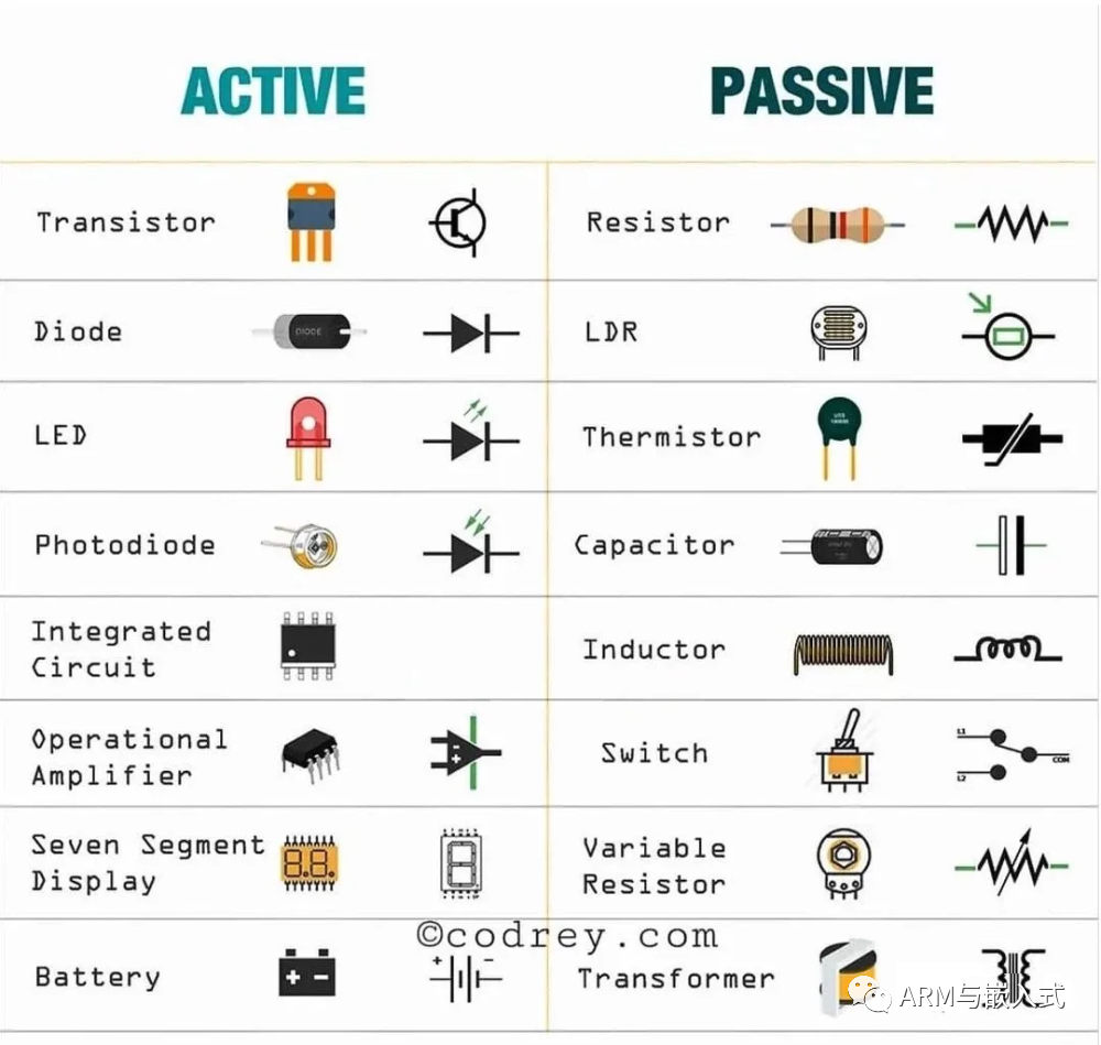 常用接口都整理在这了，值得收藏！ 通讯总线 第5张