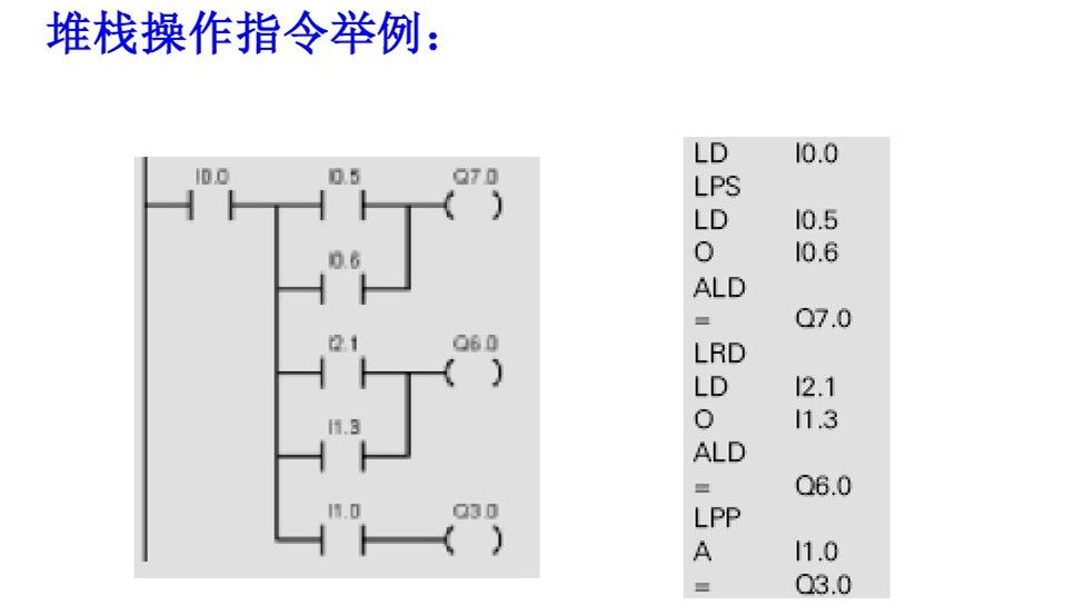 西门子PLC初学者的文章必看 西门子PLC 第18张