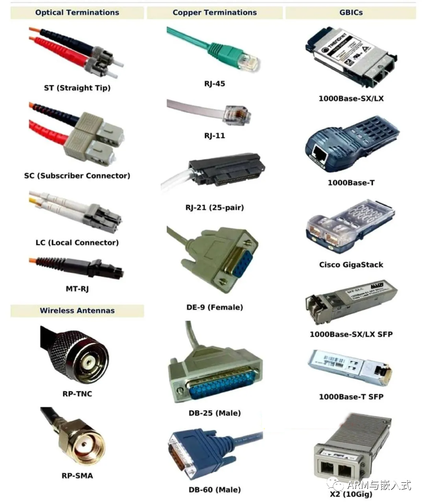 常用接口都整理在这了，值得收藏！ 通讯总线 第8张