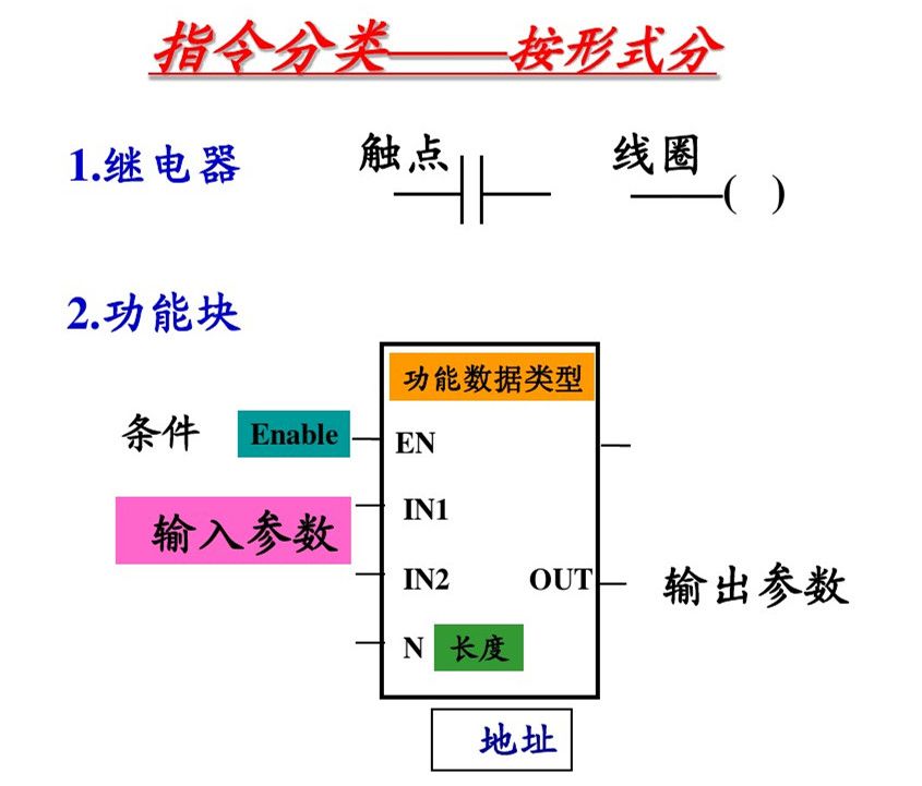 西门子PLC初学者的文章必看 西门子PLC 第2张