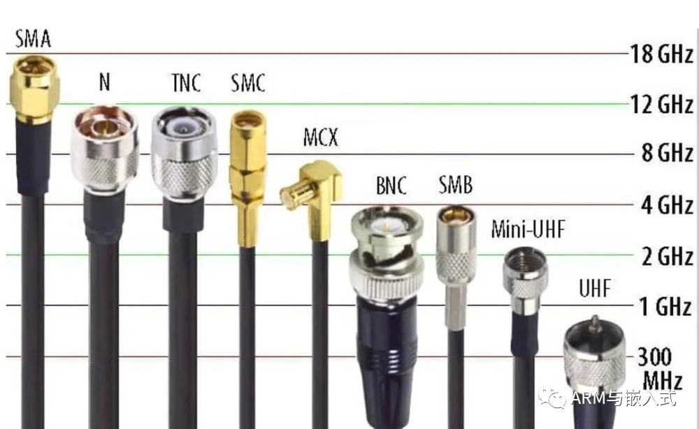 常用接口都整理在这了，值得收藏！ 通讯总线 第3张