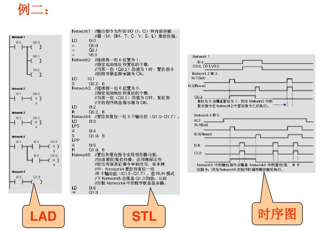 西门子PLC初学者的文章必看 西门子PLC 第12张