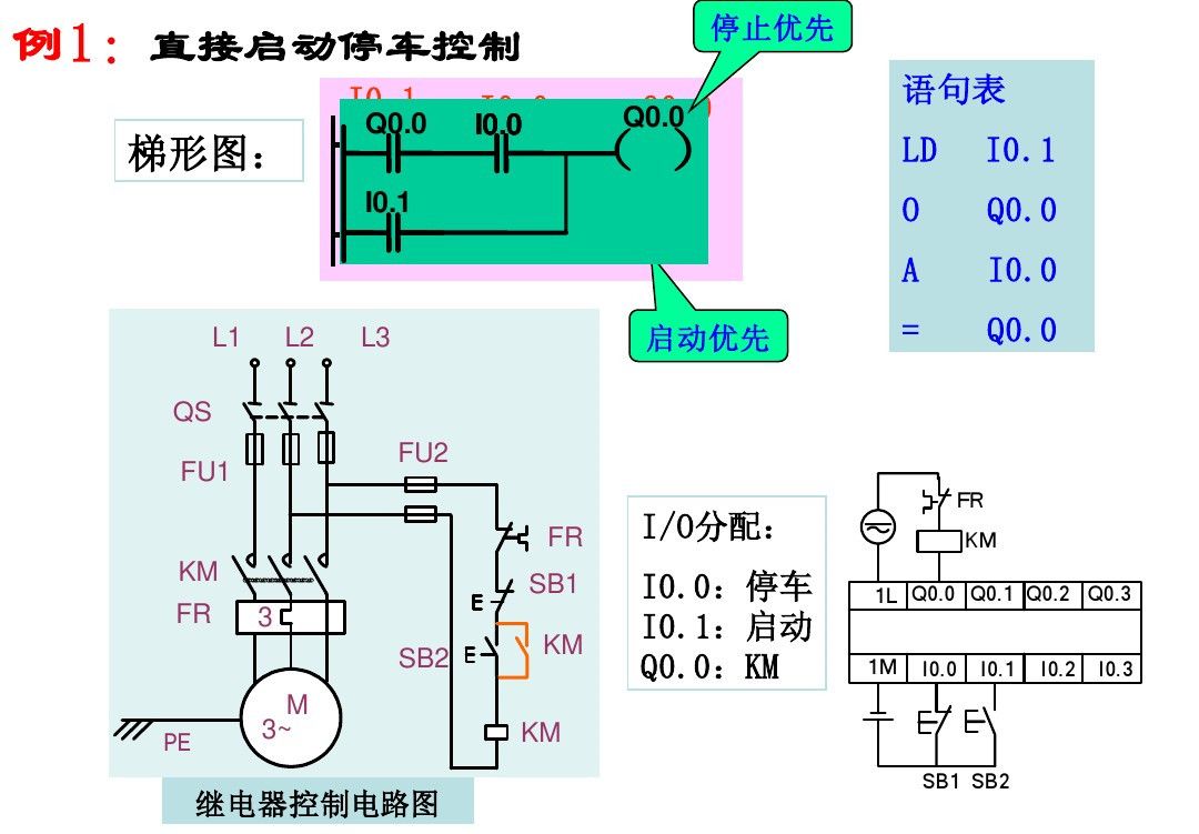 西门子PLC初学者的文章必看 西门子PLC 第14张