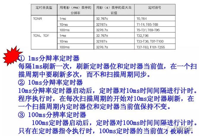 西门子PLC初学者的文章必看 西门子PLC 第24张