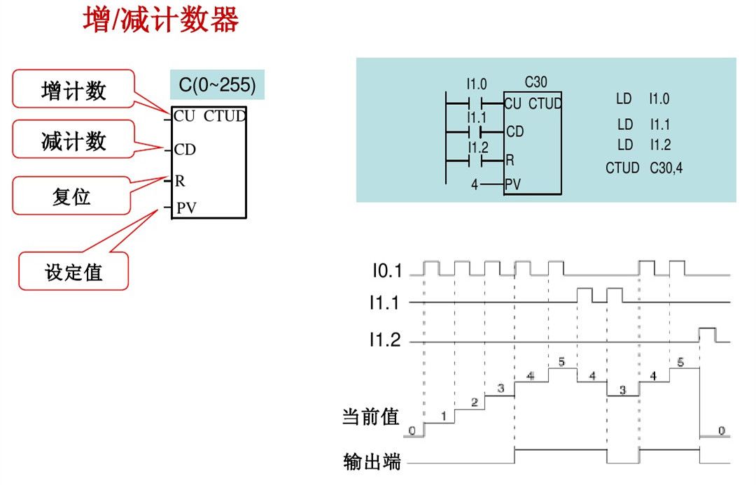 西门子PLC初学者的文章必看 西门子PLC 第36张