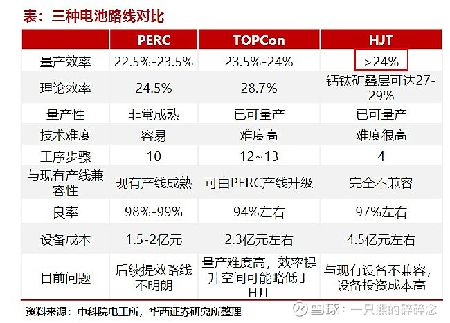 光伏行业工艺总览主要客户介绍 行业 第11张