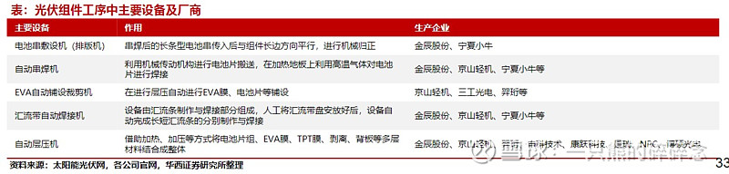 光伏行业工艺总览主要客户介绍 行业 第13张