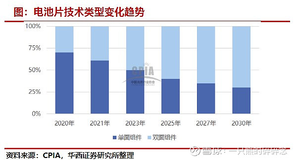 光伏行业工艺总览主要客户介绍 行业 第15张