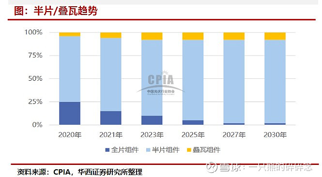 光伏行业工艺总览主要客户介绍 行业 第16张