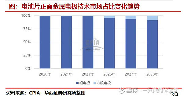 光伏行业工艺总览主要客户介绍 行业 第17张