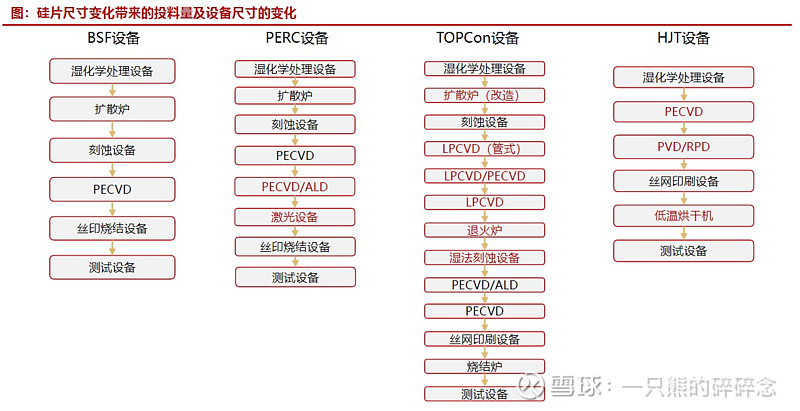 光伏行业工艺总览主要客户介绍 行业 第18张