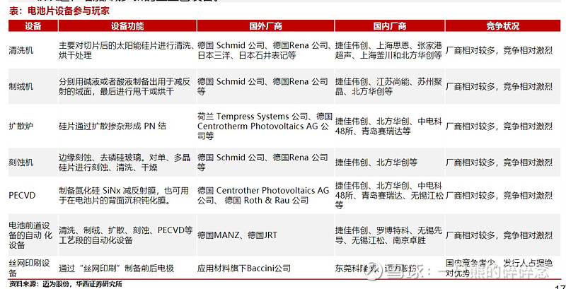 光伏行业工艺总览主要客户介绍 行业 第6张