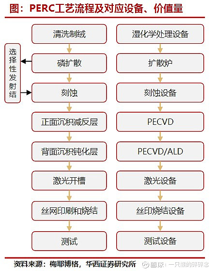 光伏行业工艺总览主要客户介绍 行业 第7张