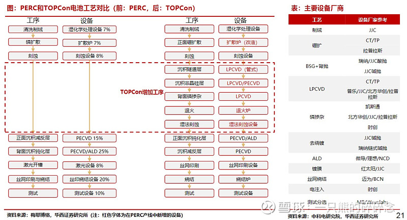 光伏行业工艺总览主要客户介绍 行业 第8张