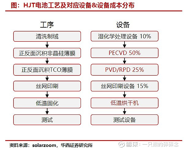 光伏行业工艺总览主要客户介绍 行业 第9张