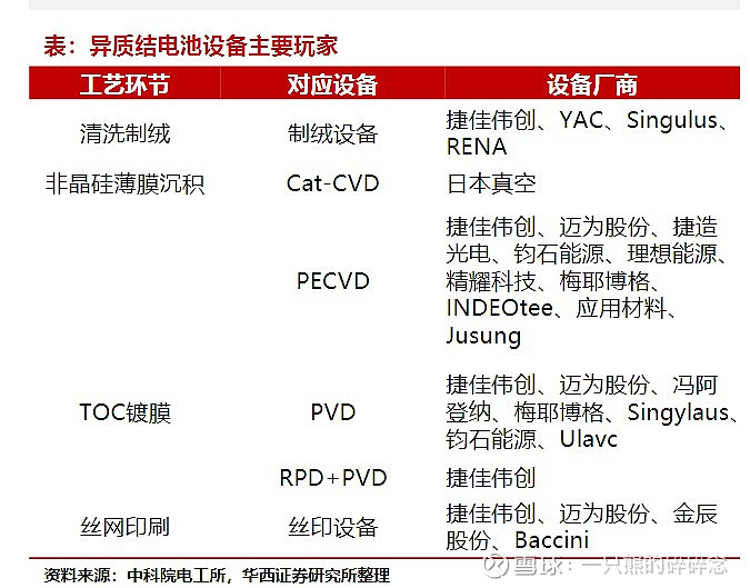 光伏行业工艺总览主要客户介绍 行业 第10张