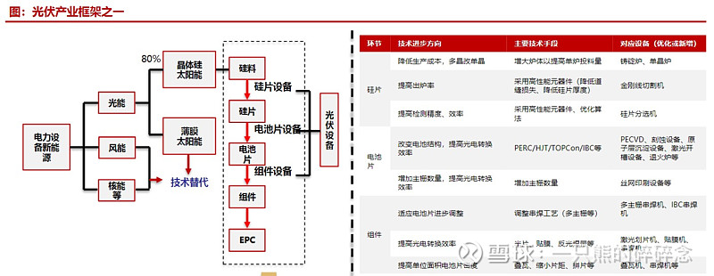 光伏行业工艺总览主要客户介绍 行业 第1张