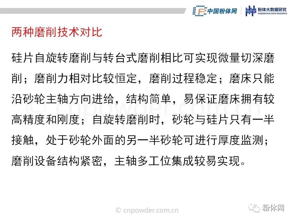 29页PPT了解单晶硅片五大生产工序 行业 第20张
