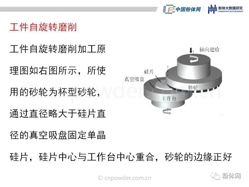 29页PPT了解单晶硅片五大生产工序 行业 第18张