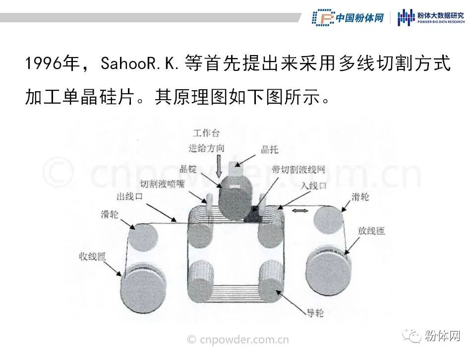 29页PPT了解单晶硅片五大生产工序 行业 第10张