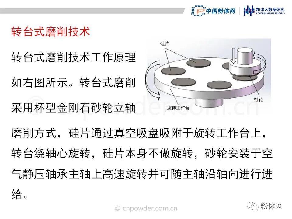 29页PPT了解单晶硅片五大生产工序 行业 第16张