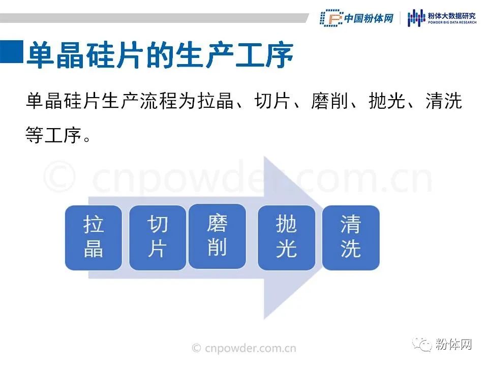 29页PPT了解单晶硅片五大生产工序 行业 第6张