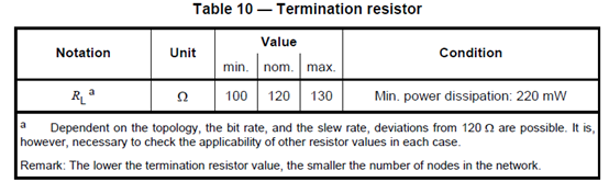 详解CAN总线为什么需要两个终端电阻？ 通讯总线 第7张