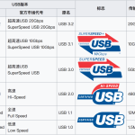 USB各接口标准介绍