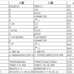 CODESYS新手上路之数据类型