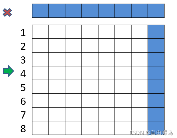CODESYS新手上路之数据类型 Codesys 第352plc 在这里插入图片描述