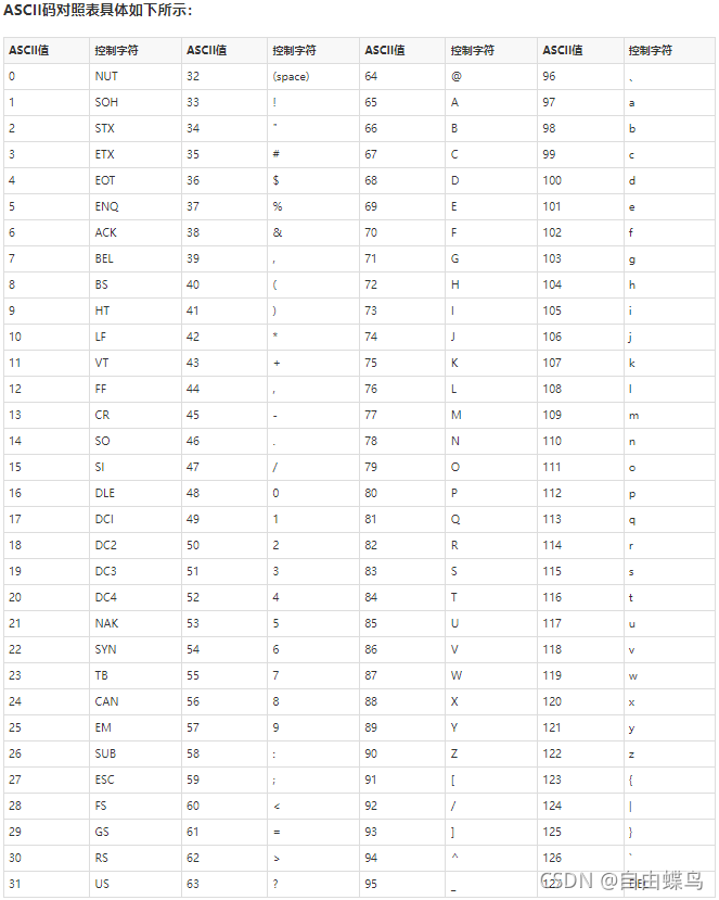 CODESYS新手上路之数据类型 Codesys 第852plc 在这里插入图片描述