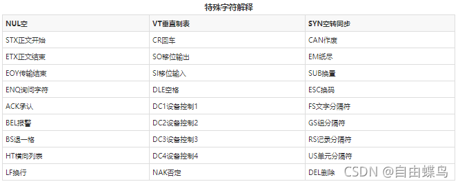 CODESYS新手上路之数据类型 Codesys 第952plc 在这里插入图片描述